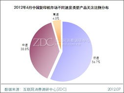 萬元以下復(fù)印機(jī)產(chǎn)品受青睞——調(diào)研中心月度市場調(diào)查報(bào)告