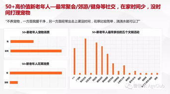 新老年消費(fèi)深度調(diào)研 解讀老年電商、文娛旅游與細(xì)分產(chǎn)品的消費(fèi)行為及市場機(jī)會