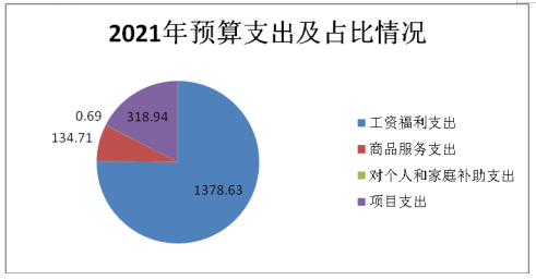 農(nóng)業(yè)技術(shù)推廣服務(wù)中心2021年度部門決算報告——技術(shù)推廣服務(wù)成果與展望