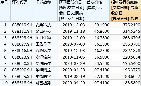 罕見 凱賽生物ipo四天跌破發行價