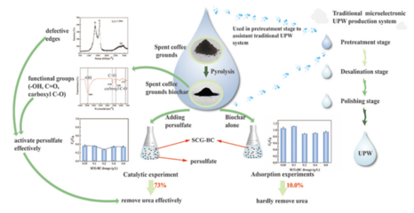 鼎建德馨,以生物技術助力環境保護,用綠色繪就美麗中國