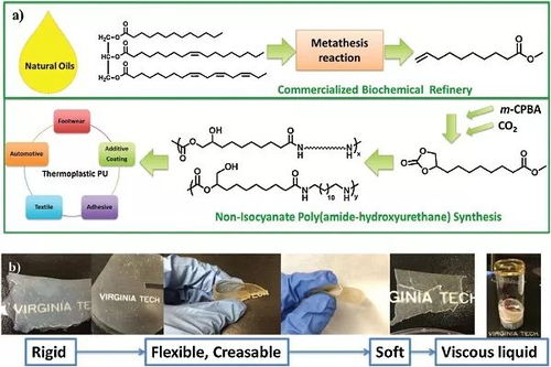 prog. poly. sci.綜述 生物基高分子材料 結(jié)合化學(xué)合成與材料加工