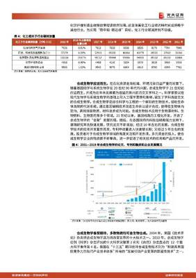 生物基材料行業(yè)專題報(bào)告:能源結(jié)構(gòu)轉(zhuǎn)型進(jìn)行時(shí),生物基材料迎來歷史性發(fā)展機(jī)遇 光大證券 2021-09-13